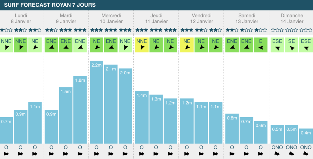 royan previsions